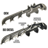Exhaust Manifold Dodge/RAM 2007.5-2018 2500/3500 Pick-up & 3500/4500/5500 Cab-Chassis